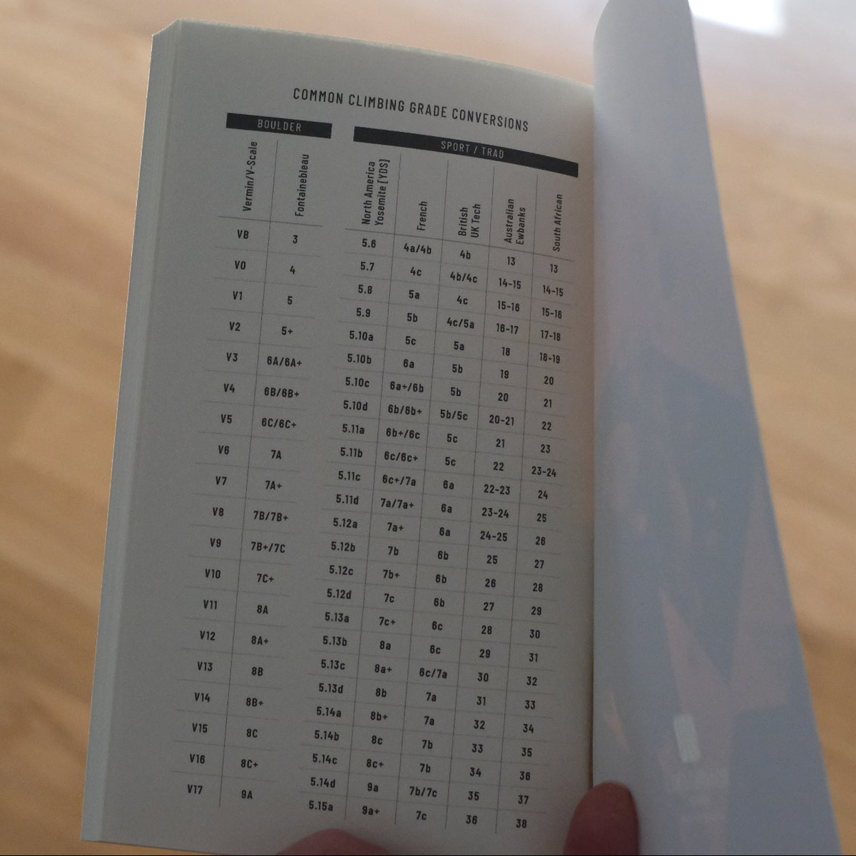 Climbing Grade Conversion Chart in back of Bouldering Log Book [V0-V13]DSCF2219