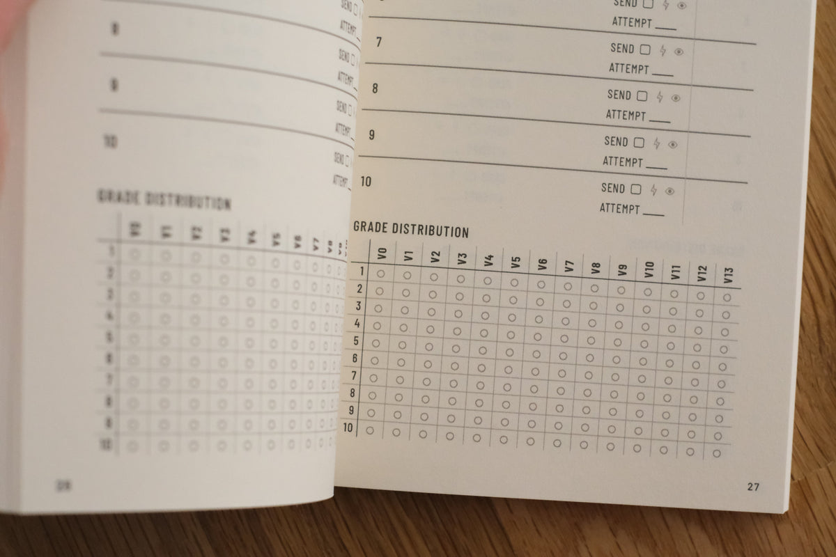 Close up detail of Bouldering Log Book [V0-V13] Grade Distribution Chart.
